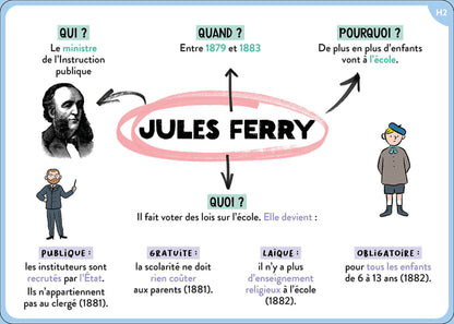 100 cartes mentales - tout le programme du CM2