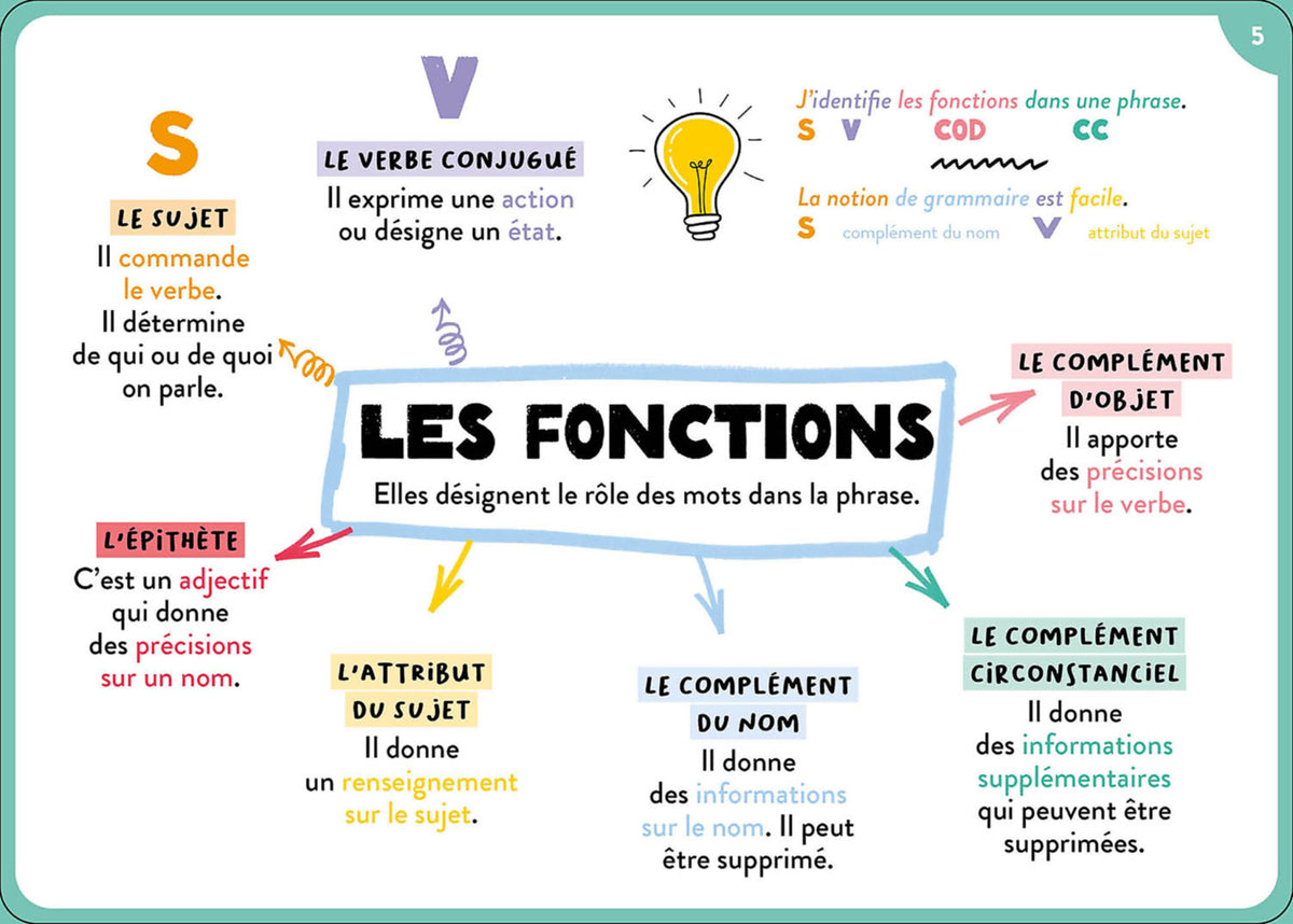 100 cartes mentales - tout le programme du CM2