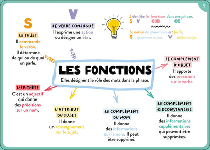100 cartes mentales - tout le programme du CM2