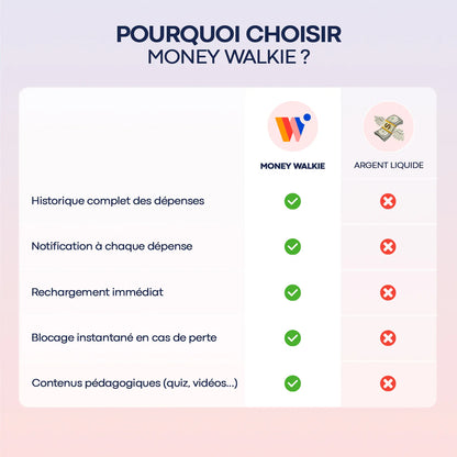Money Walkie Rose – Porte-monnaie sans contact pour enfant
