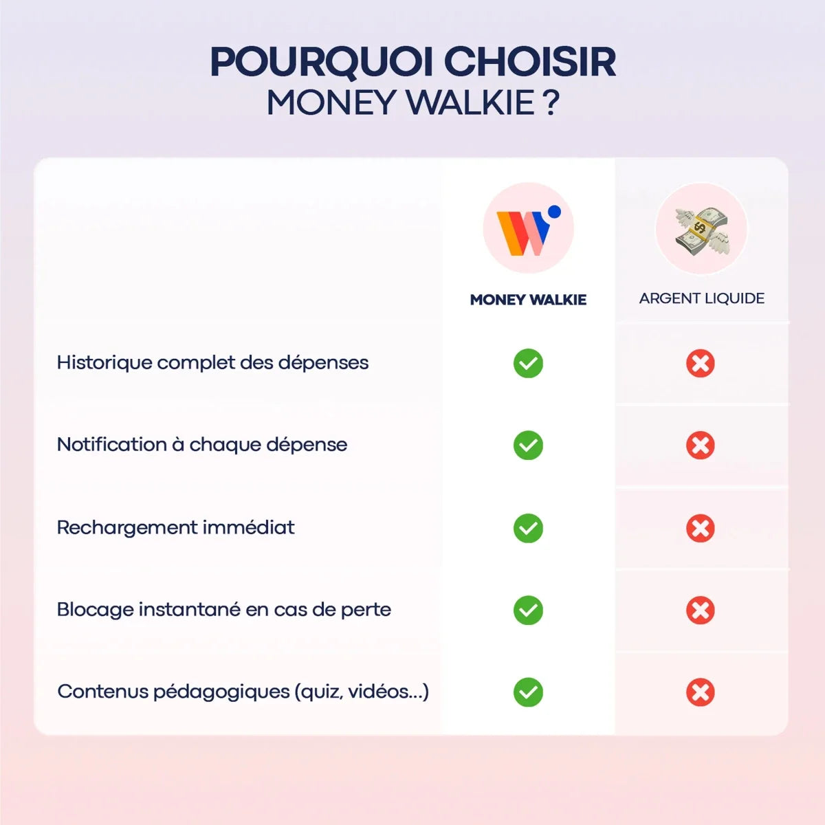 Money Walkie Licorne– Porte-monnaie sans contact pour enfant